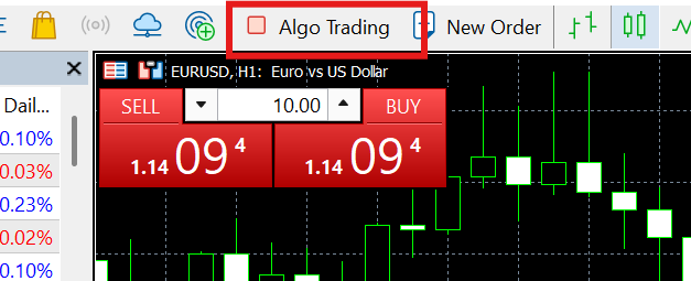 The Algo Trading button showing a red square icon — turned off