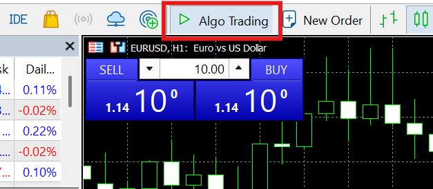 The Algo Trading button showing a green play icon — turned on