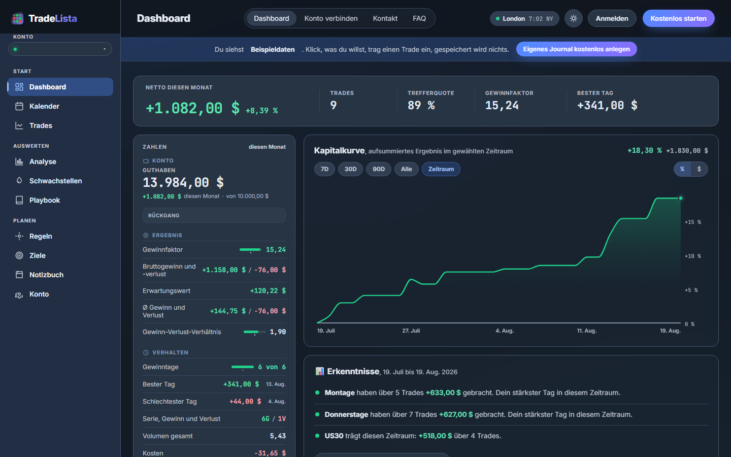 Dasselbe Dashboard im dunklen Design